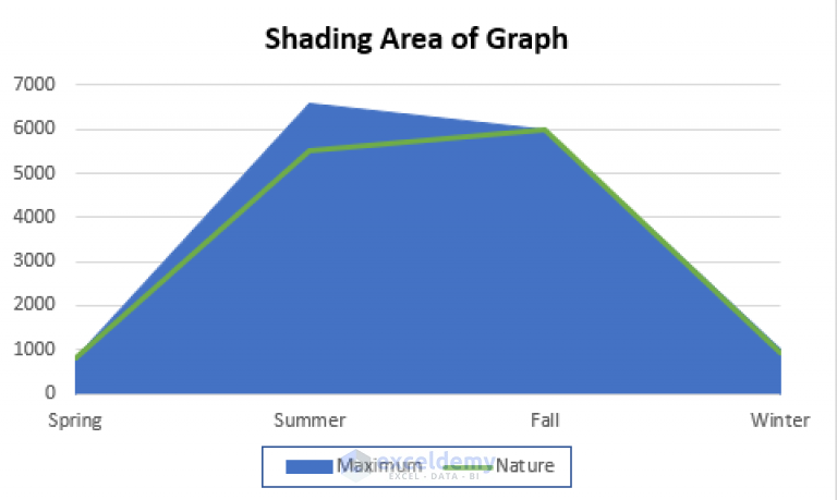 how-to-shade-part-of-a-graph-in-excel-blyth-hatiorth