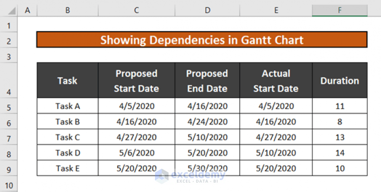 how-to-show-dependencies-in-excel-gantt-chart-2-easy-methods