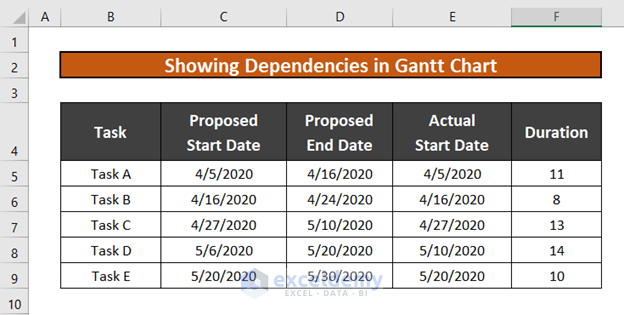 How To Show Dependencies In Excel Gantt Chart 2 Easy Methods 