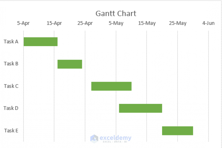 how-to-show-dependencies-in-excel-gantt-chart-2-easy-methods