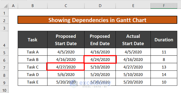 How To Show Dependencies In Excel Gantt Chart 2 Easy Methods 