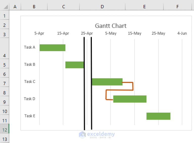 How To Show Dependencies In Excel Gantt Chart 2 Easy Methods 1917