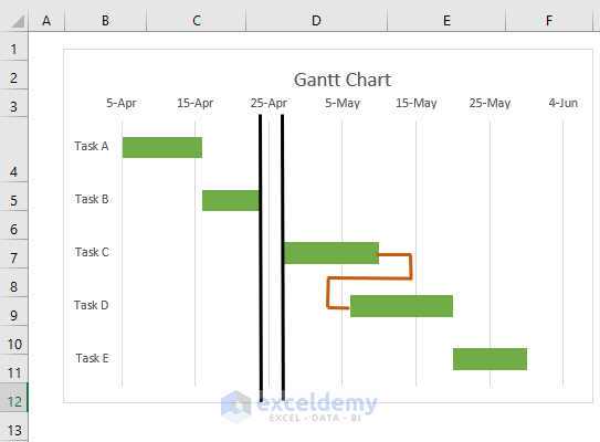 How To Show Dependencies In Excel Gantt Chart 2 Easy Methods 