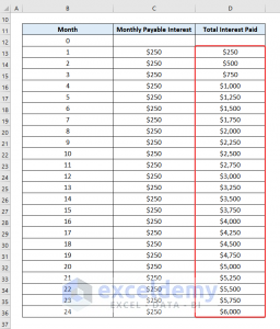 Excel Simple Interest Loan Calculator with Payment Schedule