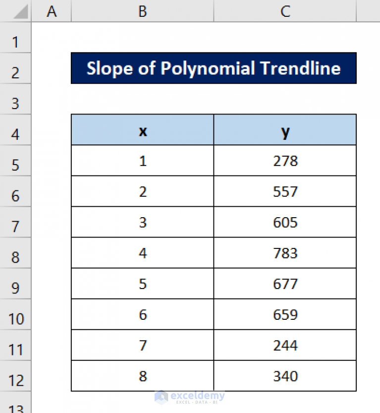 how-to-find-slope-of-polynomial-trendline-in-excel-with-detailed-steps