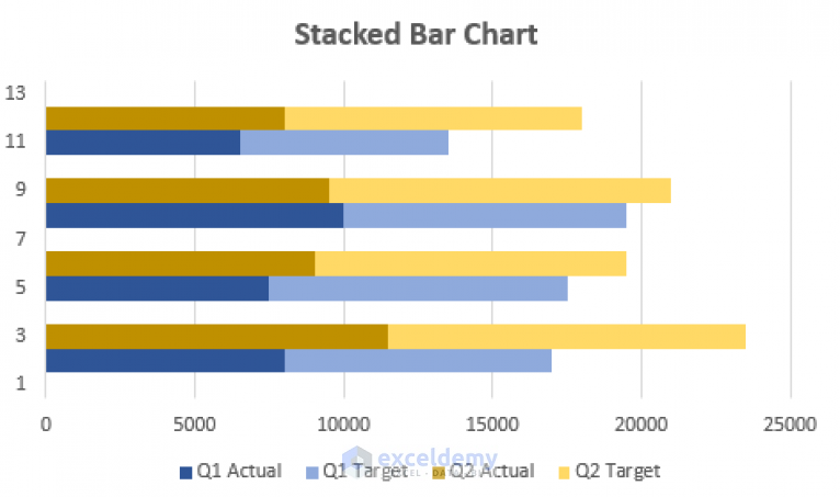 How To Create Stacked Bar Chart For Multiple Series In Excel Exceldemy 4302