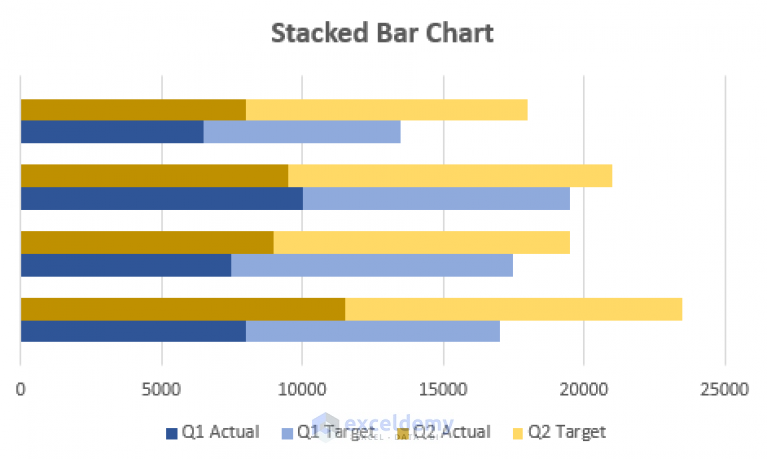 How To Create Stacked Bar Chart For Multiple Series In Excel Exceldemy