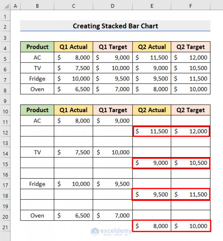 How To Create Stacked Bar Chart For Multiple Series In Excel Exceldemy