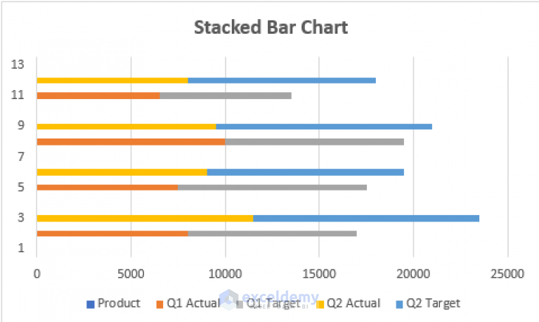 How To Create Stacked Bar Chart For Multiple Series In Excel Exceldemy