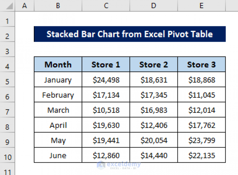 how-to-plot-stacked-bar-chart-from-excel-pivot-table-2-examples