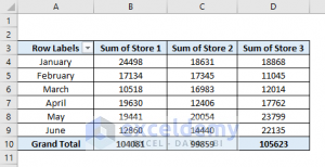 How to Plot Stacked Bar Chart from Excel Pivot Table (2 Examples)