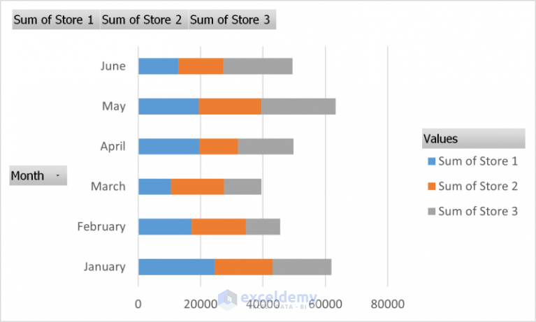 how-to-plot-stacked-bar-chart-from-excel-pivot-table-2-examples