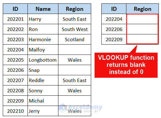 How To Use VLOOKUP To Return Blank Instead Of 0 7 Ways 