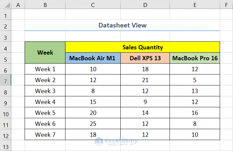 what-is-datasheet-view-in-excel-exceldemy