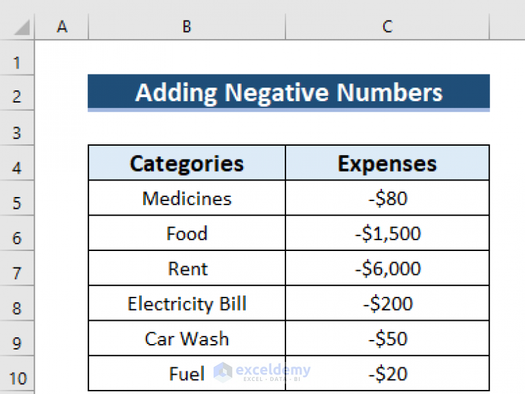 how-to-add-up-negative-numbers-in-excel-earn-excel