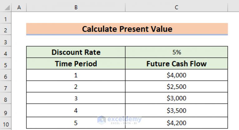 how-to-calculate-present-value-of-future-cash-flows-in-excel