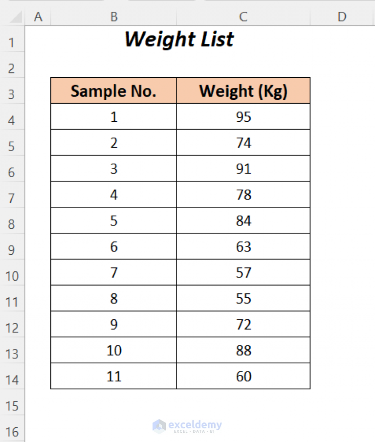 how-to-find-upper-and-lower-limits-of-confidence-interval-in-excel