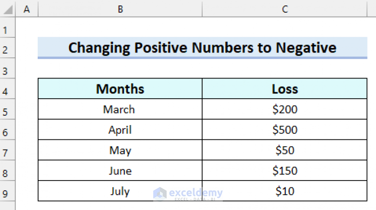 how-to-change-positive-numbers-to-negative-in-excel-6-ways