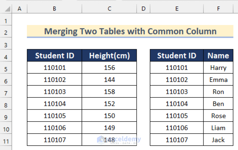 How To Merge Two Tables In Excel With Common Column 5 Ways 5514