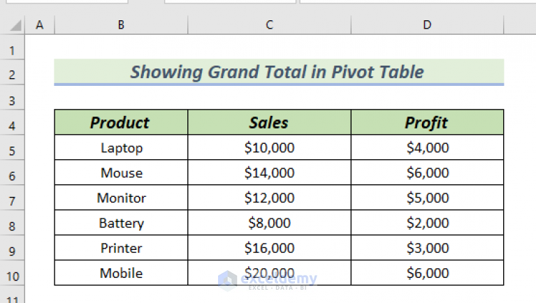 how-to-show-grand-total-in-pivot-table-3-easy-methods