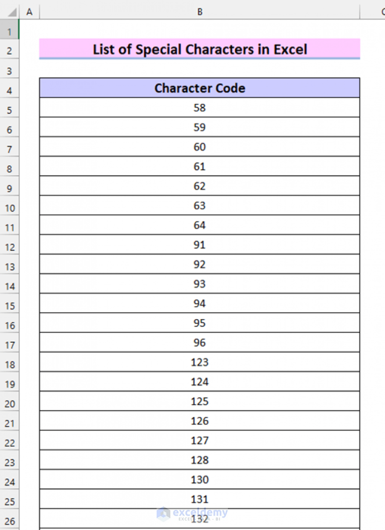 How To Make A List Of Special Characters In Excel Easy Ways