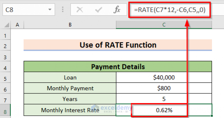 How To Calculate Loan Payment In Excel (4 Suitable Examples)