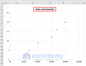 How to Flip Axis in Excel (4 Easy Methods) - ExcelDemy