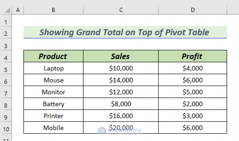 how-to-show-grand-total-in-pivot-table-3-easy-methods