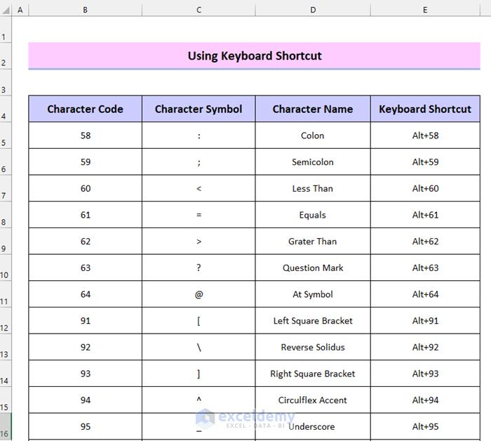 How To Remove All The Special Characters In Excel