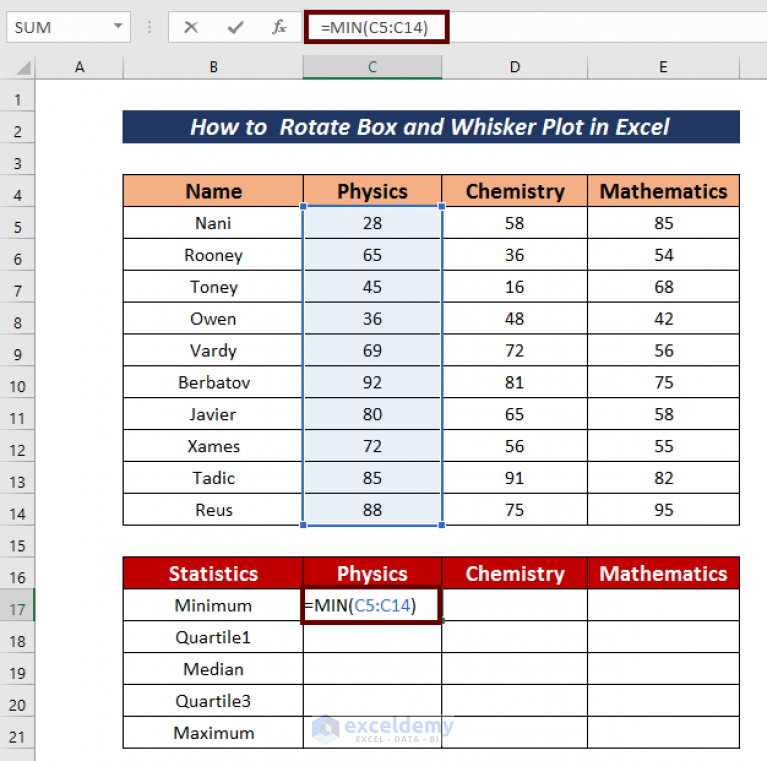 How to Rotate Box and Whisker Plot in Excel