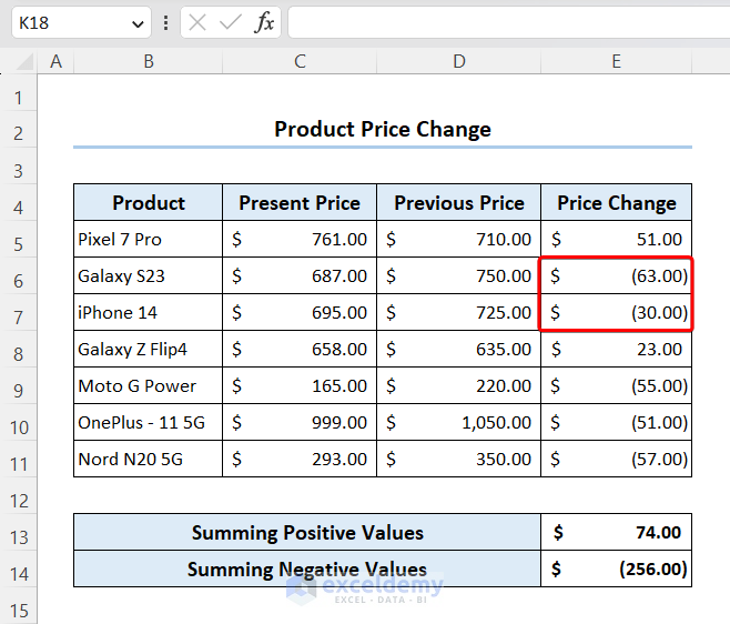 Excel Formula For Positive And Negative Numbers With Suitable Examples 0681