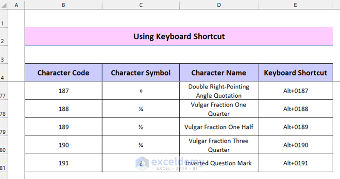 How To Make A List Of Special Characters In Excel 3 Easy Ways 