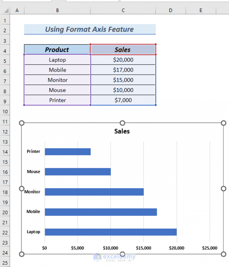 How To Flip Axis In Excel 4 Easy Methods ExcelDemy