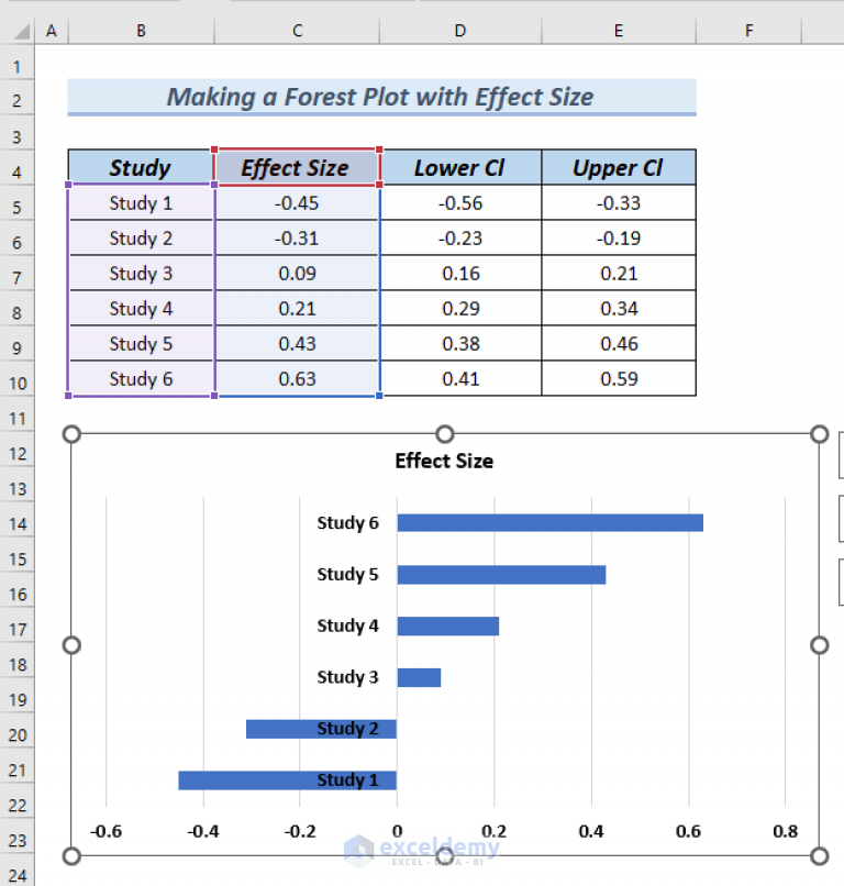 How To Make A Forest Plot In Excel (2 Suitable Examples)