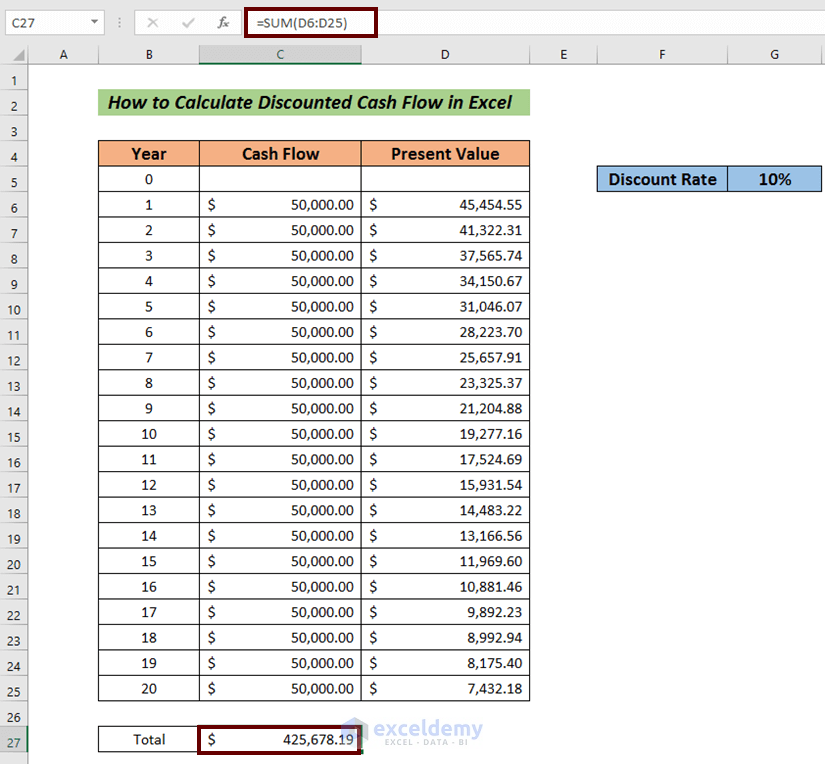 How to Calculate Discounted Cash Flow in Excel (with Easy Steps)