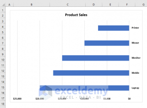 How to Flip Axis in Excel (4 Easy Methods) - ExcelDemy