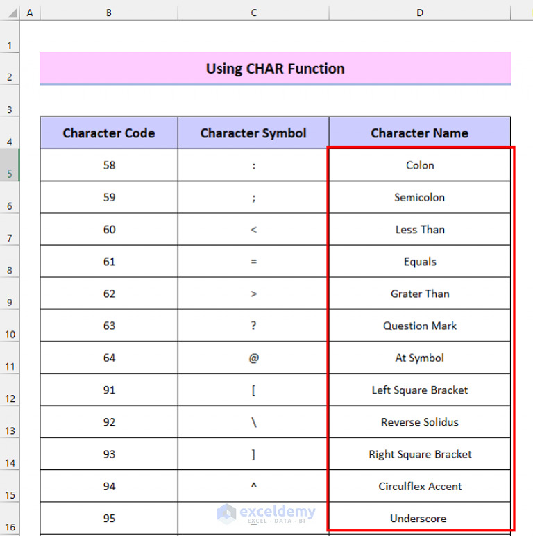 how-to-make-a-list-of-special-characters-in-excel-3-easy-ways