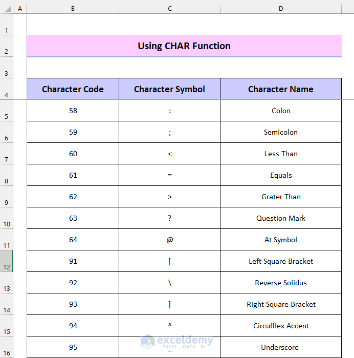 special characters assignment expert
