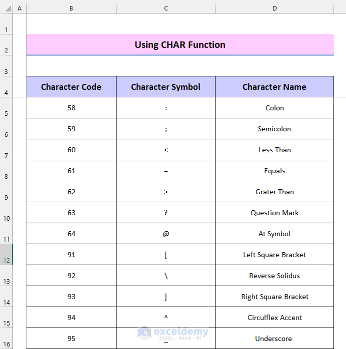 How To Make A List Of Special Characters In Excel 3 Easy Ways 