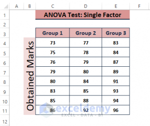 How To Interpret ANOVA Results In Excel (3 Ways) - ExcelDemy