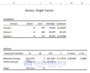 How to Interpret ANOVA Results in Excel (3 Ways) - ExcelDemy