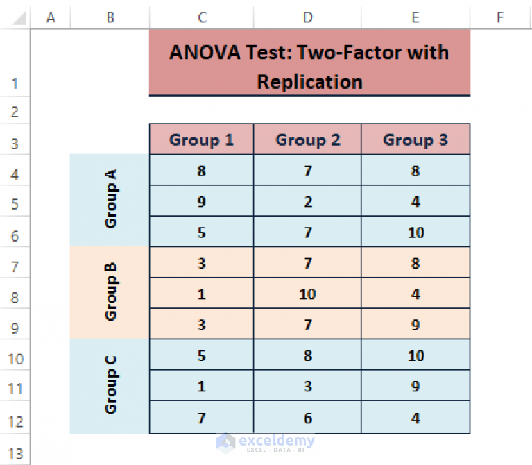 How to Interpret ANOVA Results in Excel (3 Ways) - ExcelDemy