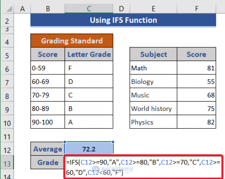 How To Average Letter Grades In Excel 4 Suitable Formulas