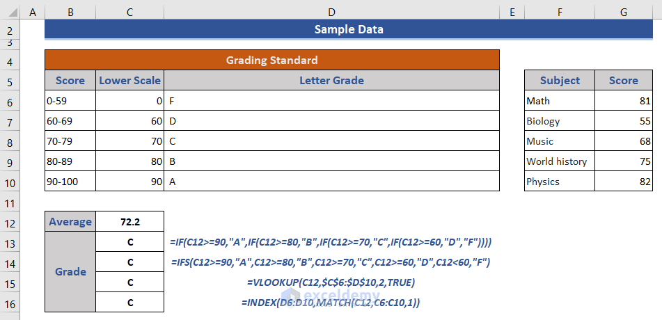  How To Average Letter Grades In Excel 4 Suitable Formulas 