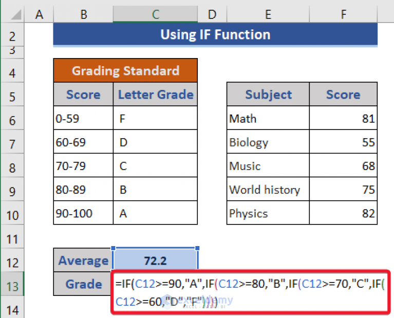 how-to-average-letter-grades-in-excel-4-suitable-formulas