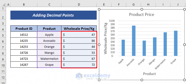 how-to-change-significant-figures-in-a-graph-in-excel-3-ways