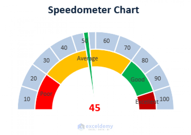 How to Create Speedometer Chart in Excel (with Easy Steps)