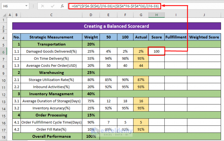 How To Create A Balanced Scorecard In Excel