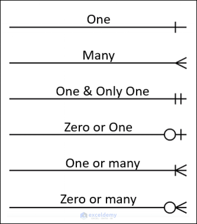 Create Entity Relationship Diagram from Excel (with Quick Steps)