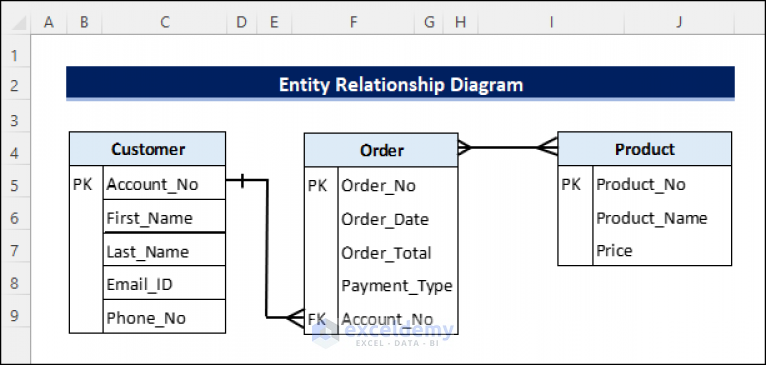 Create Entity Relationship Diagram From Excel With Quick Steps 0117